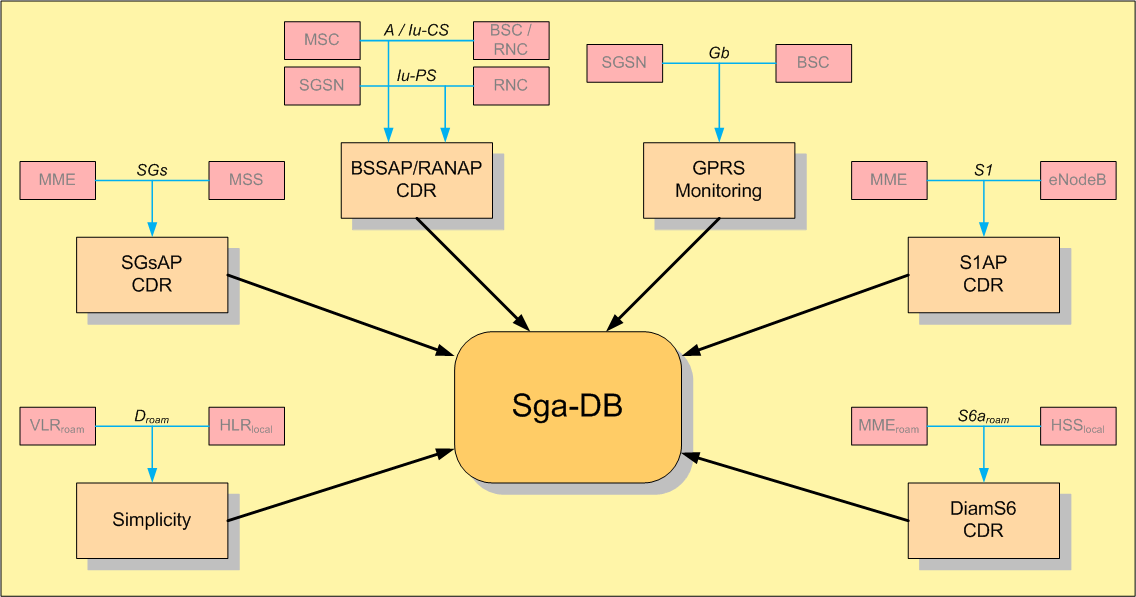 Data sources